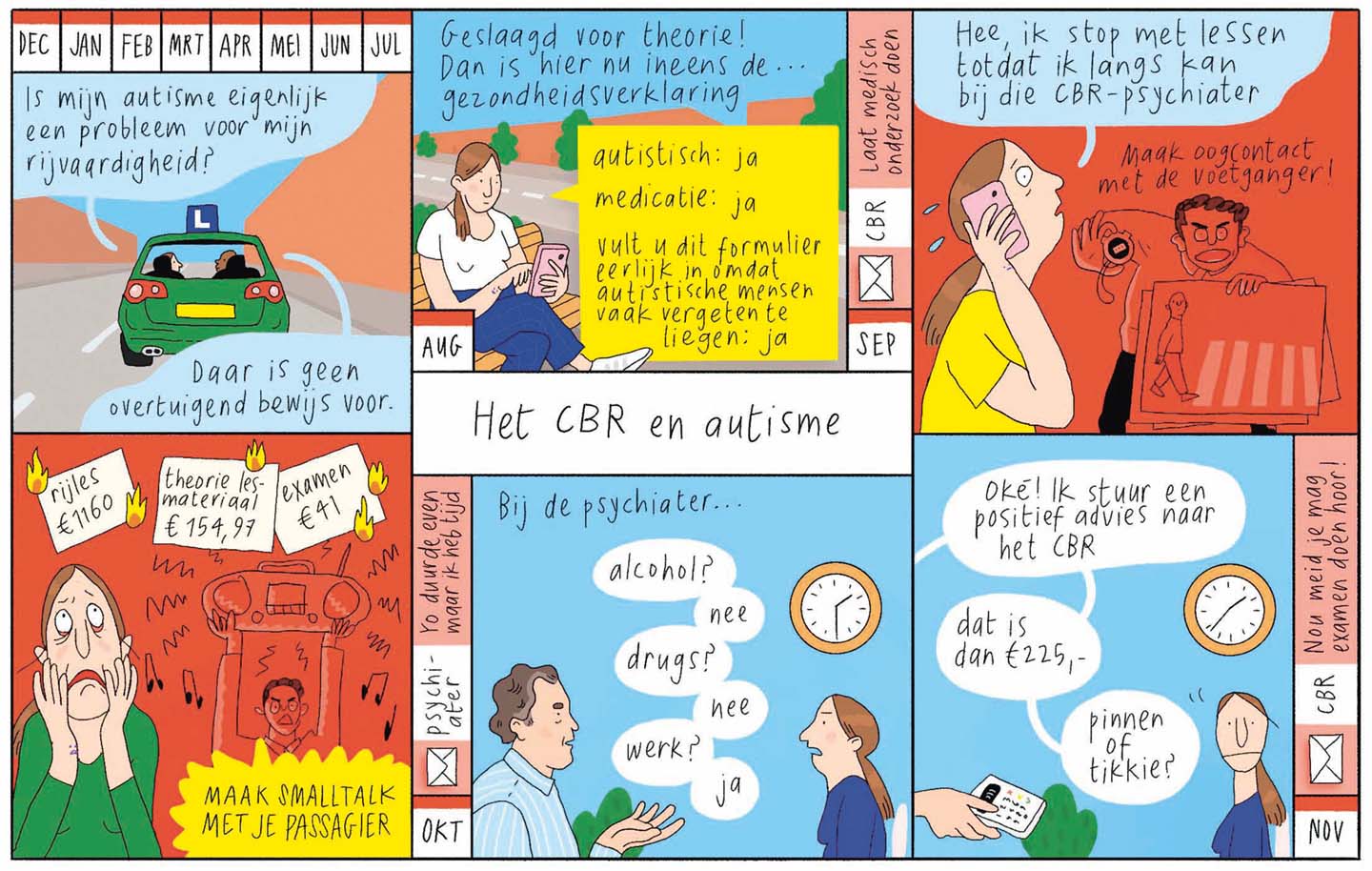 menah wellen: het CBR en autisme